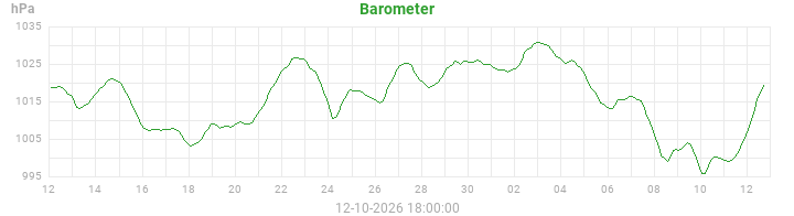 barometer