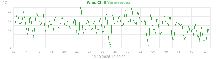 heatchill