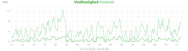 wind