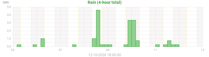 rain