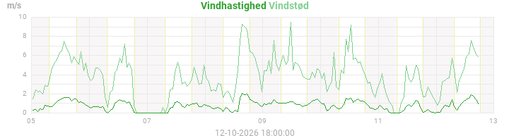 wind