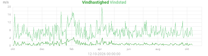 wind